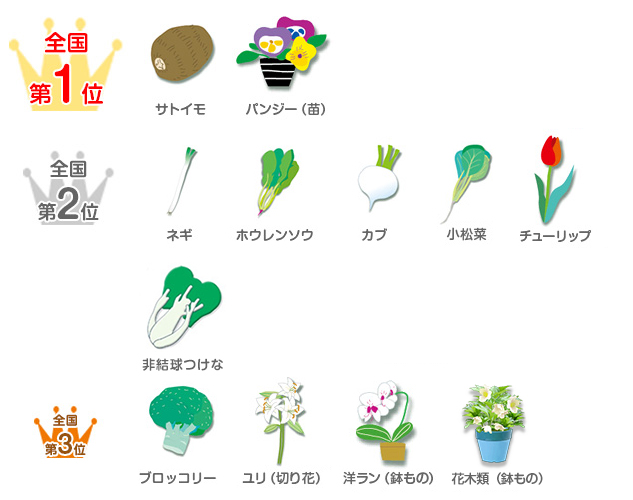 埼玉県農協青年部協議会の農産物