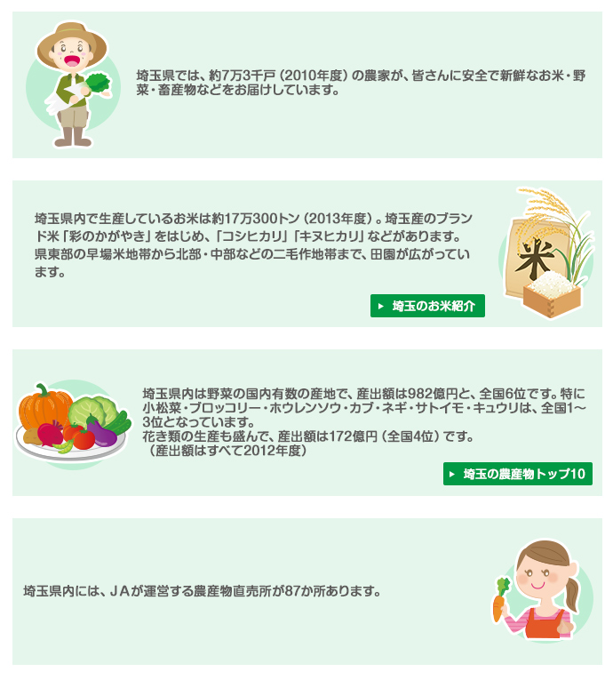 実は埼玉県は、とっても農業が盛んなんです！